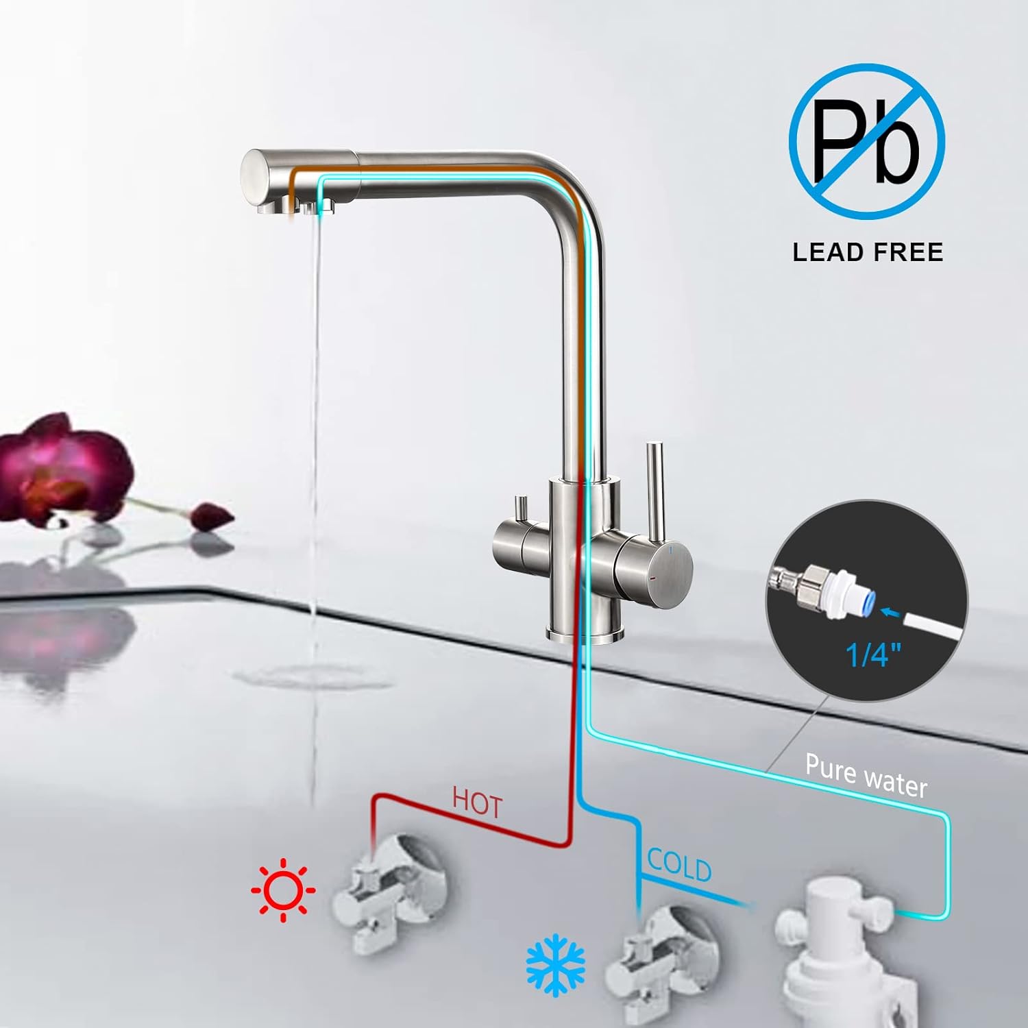 Robinet cuisine : Bec flexible pivotant 360° inox brossé, 2 modes de pulvérisation, Cold Start et kit installation inclus